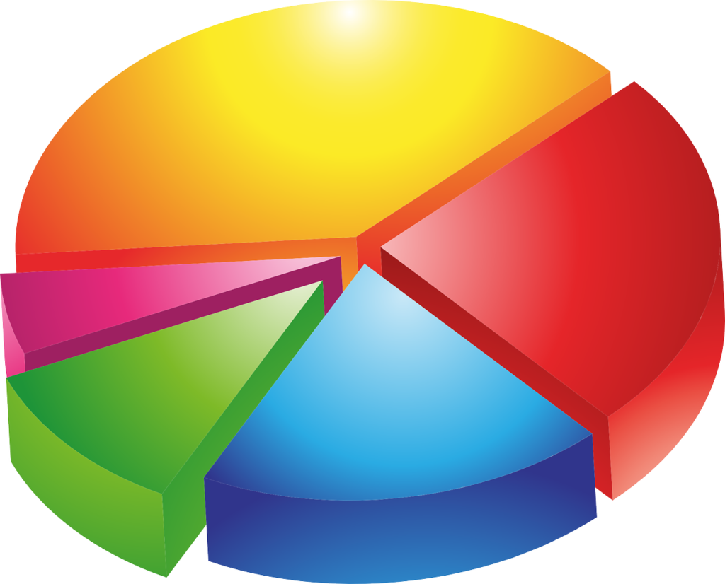 pie-chart-149727-1280-coalizione-civica-per-bologna